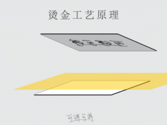 印刷燙金工藝流程七個步驟，您你看懂了嗎！ 